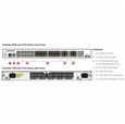 FortiGate 701G Series- fortinet firewall