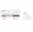 FortiGate 40f Series- fortinet firewall