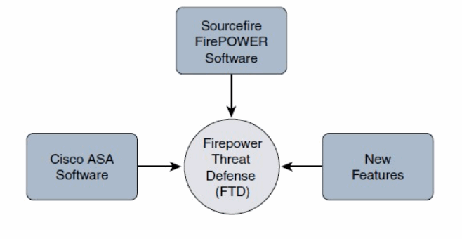 ویژگی لایسنس Firepower 1000 PLR