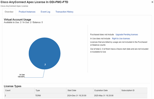 فعال‌سازی Cisco ISE Smart License-4