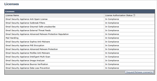 Smart License Cisco ESA-16