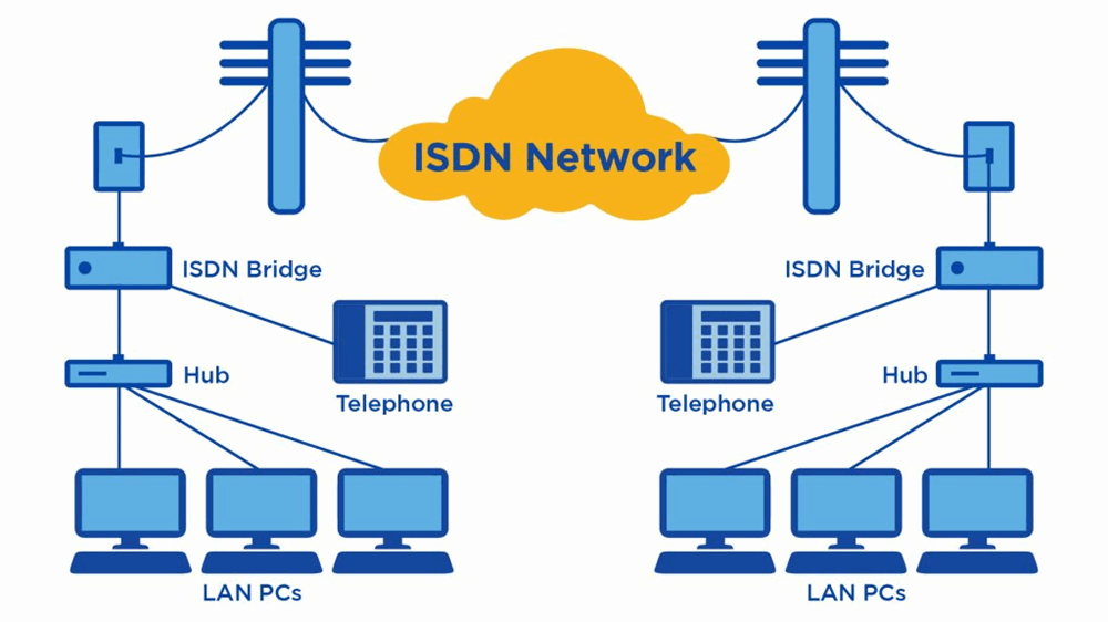 شبکه‌های ISDN