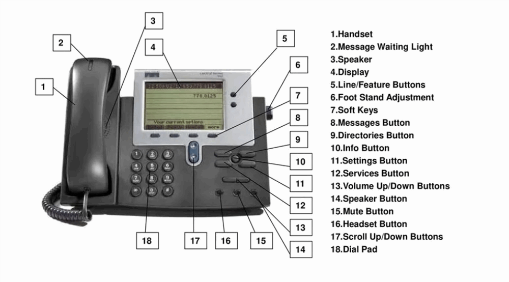 تلفن سیسکو IP Phone 7940