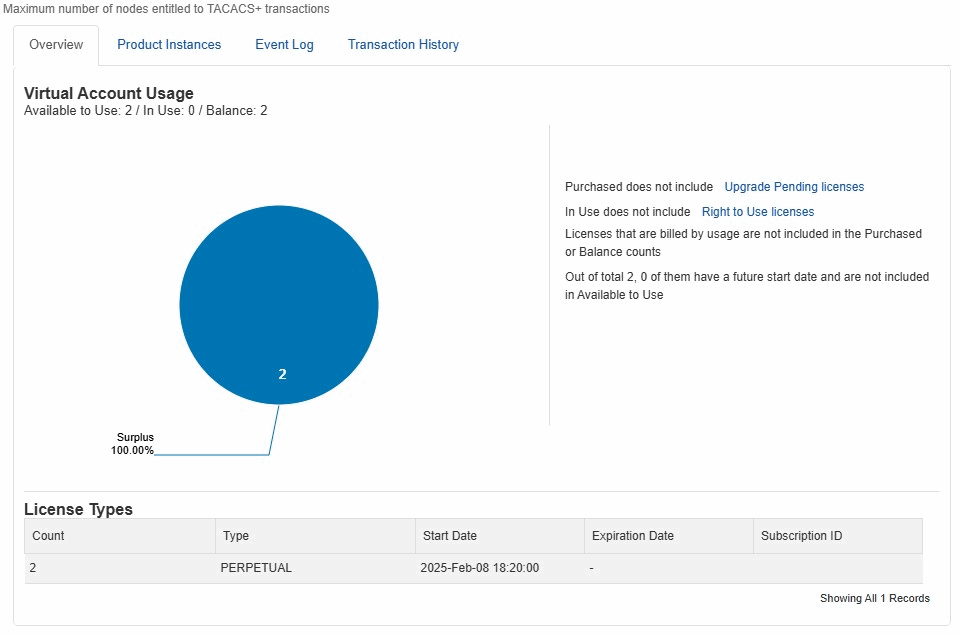 فعال سازی (Stealthwatch) Cisco SNA Smart License