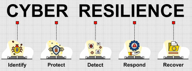 تاب آوری سایبری | (Cyber Resilience)